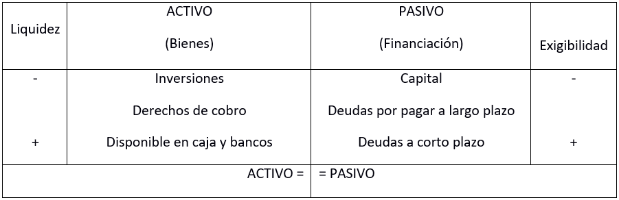 ES bilanz » contabilidad en la nube