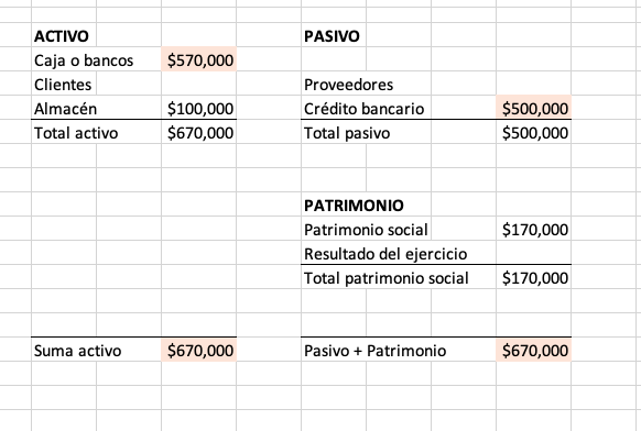 Ejemplodeunbalancegeneral5 » contabilidad en la nube