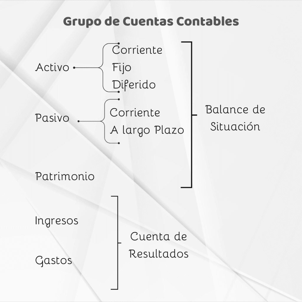 plan general de contabilidad