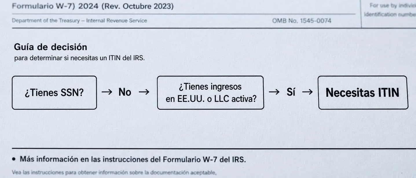 Diagrama de flujo: Proceso de obtención del ITIN